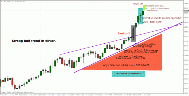 Click to Enlarge

Name: silver daily.gif
Size: 32 KB