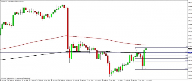 Click to Enlarge

Name: gold-ema-4hours.jpg
Size: 75 KB