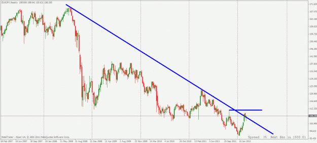 Click to Enlarge

Name: eurjpy weekly.gif
Size: 24 KB