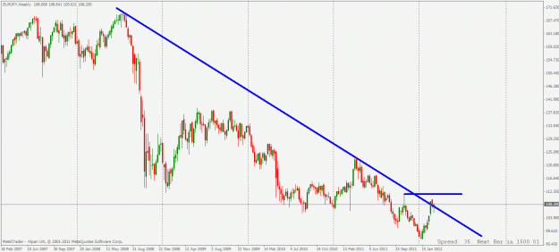 Click to Enlarge

Name: eurjpy weekly.gif
Size: 24 KB