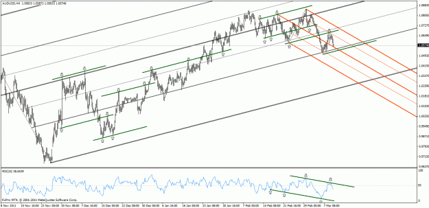 Click to Enlarge

Name: audusd galaad.gif
Size: 30 KB