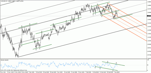 Click to Enlarge

Name: audusd galaad.gif
Size: 30 KB