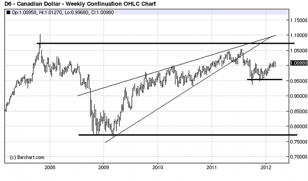 Click to Enlarge

Name: CAD futures.png
Size: 8 KB