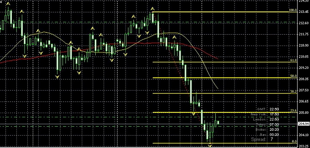 Click to Enlarge

Name: gbpjpy.jpg
Size: 161 KB