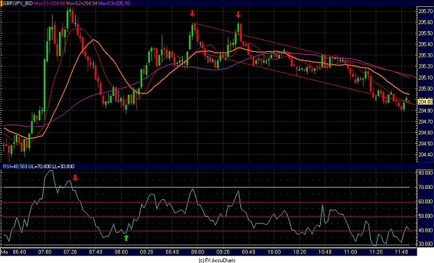 Click to Enlarge

Name: Chart3.JPG
Size: 129 KB