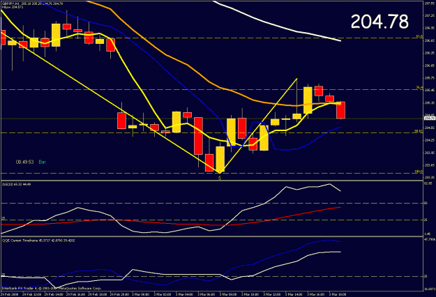 Click to Enlarge

Name: 1hr chart.gif
Size: 24 KB