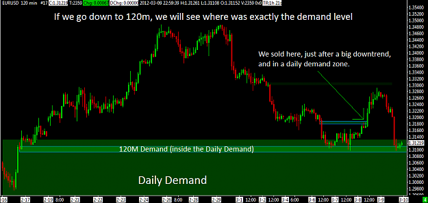 Click to Enlarge

Name: 20120311_eurusd_analysisHTFSupplyDemandEquation120M.png
Size: 19 KB