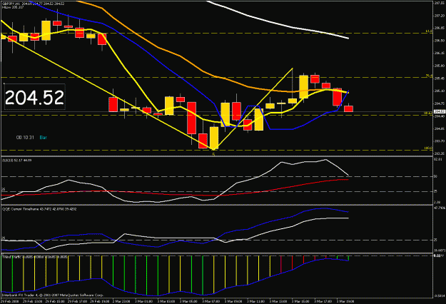 Click to Enlarge

Name: 1hr chart.gif
Size: 27 KB