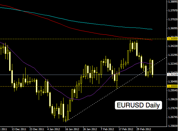 Click to Enlarge

Name: eurusd analysis march 10th.png
Size: 36 KB