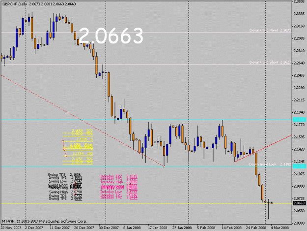 Click to Enlarge

Name: gbpchf.gif
Size: 16 KB