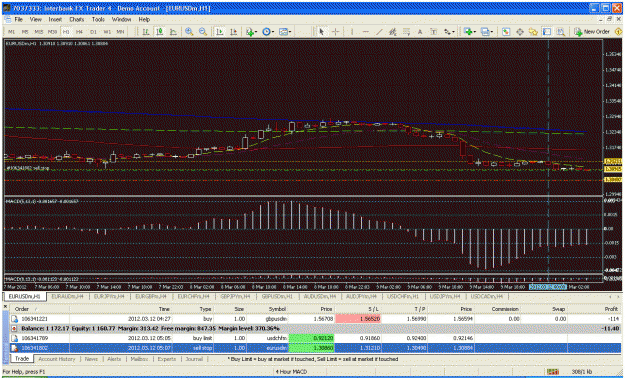 Click to Enlarge

Name: EURUSD 1hr.gif
Size: 53 KB