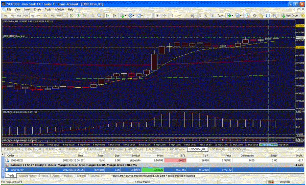 Click to Enlarge

Name: USDCHF 1hr.gif
Size: 53 KB