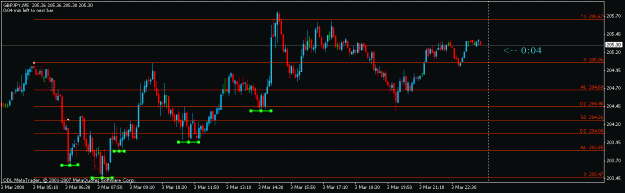 Click to Enlarge

Name: trendlines2.gif
Size: 13 KB