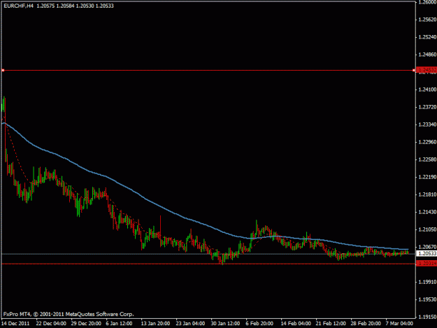 Click to Enlarge

Name: eurchf 4hr.gif
Size: 13 KB