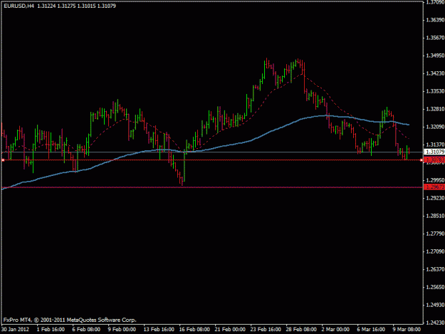 Click to Enlarge

Name: eurusd 4hr.gif
Size: 13 KB