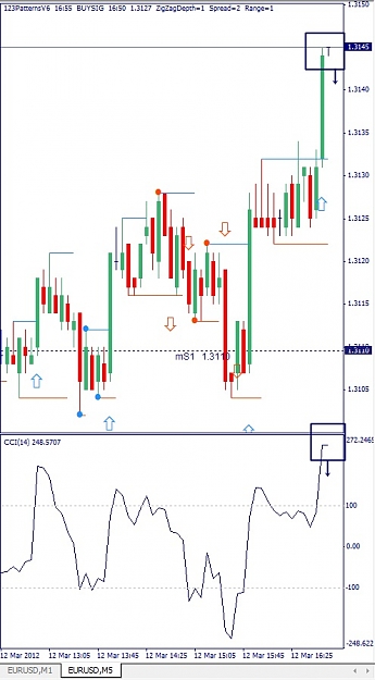 Click to Enlarge

Name: EURUSD, M5, 2012 March 12.jpg
Size: 97 KB