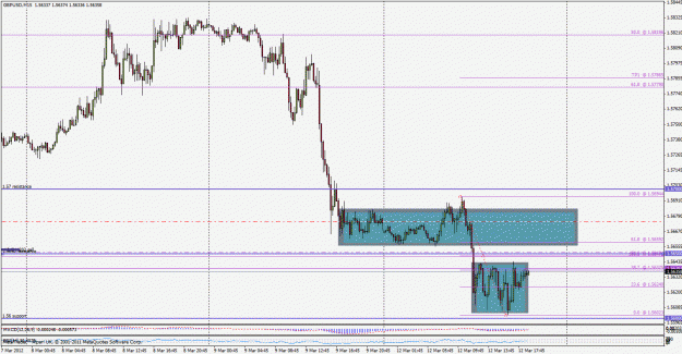 Click to Enlarge

Name: gbpusd120312m15.gif
Size: 34 KB
