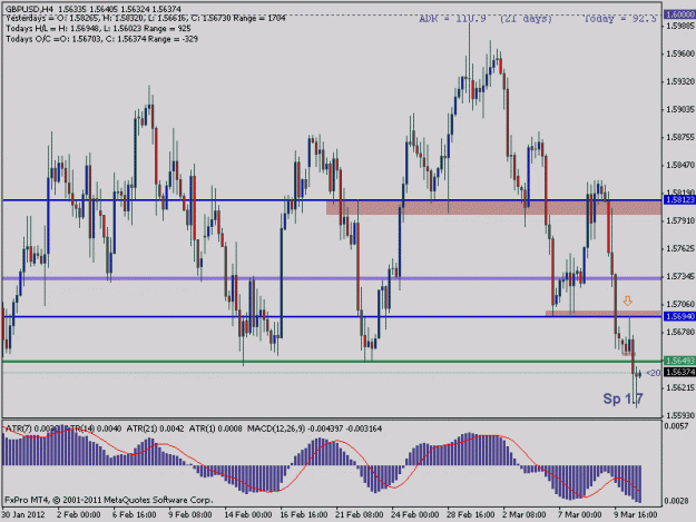 Click to Enlarge

Name: gbpusd daily ftb-4hr.gif
Size: 20 KB
