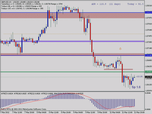 Click to Enlarge

Name: gbpusd daily ftb-1hr.gif
Size: 15 KB