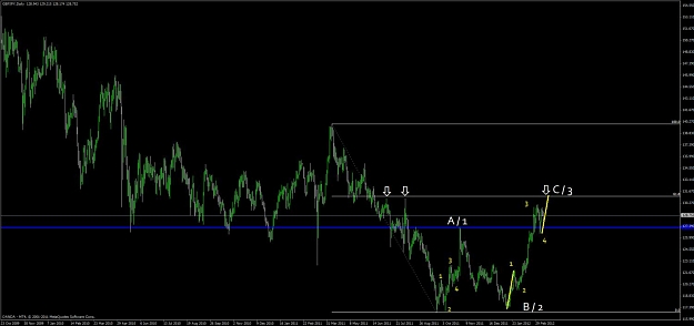 Click to Enlarge

Name: gbp_jpy_daily.jpg
Size: 71 KB