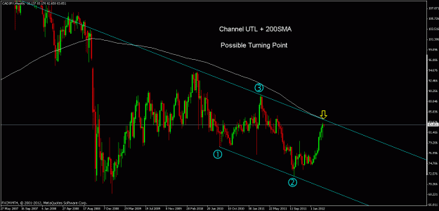 Click to Enlarge

Name: cadjpy w.gif
Size: 22 KB