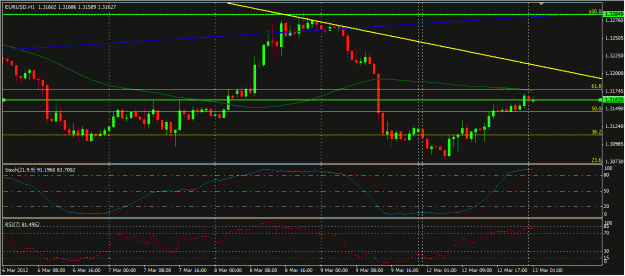 Click to Enlarge

Name: EURUSD_Mar12_2153.gif
Size: 89 KB