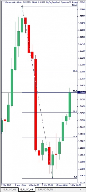 Click to Enlarge

Name: EURUSD, H4, 2012 March 13.jpg
Size: 79 KB