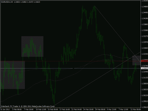 Click to Enlarge

Name: 2012-03-12 eurusd h4.gif
Size: 19 KB