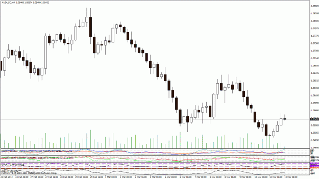 Click to Enlarge

Name: audusd1.gif
Size: 31 KB