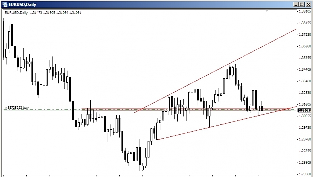Click to Enlarge

Name: Buy EURUSD daily.jpg
Size: 95 KB