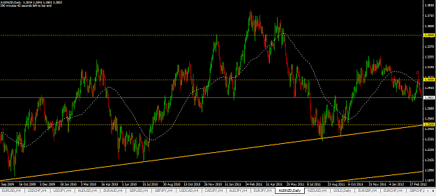 Click to Enlarge

Name: aud nzd trend line.PNG
Size: 56 KB