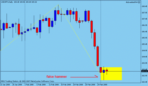 Click to Enlarge

Name: daily eurusd.gif
Size: 10 KB