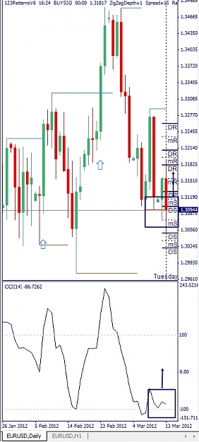 Click to Enlarge

Name: EURUSD, Daily, 2012 March 13.jpg
Size: 92 KB