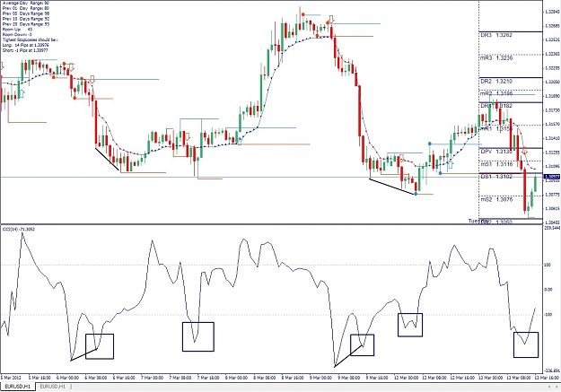 Click to Enlarge

Name: EURUSD, H1, 2012 March 13.jpg
Size: 218 KB