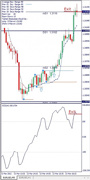 Click to Enlarge

Name: EURUSD, M5, 2012 March 13.jpg
Size: 104 KB