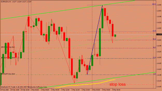 Click to Enlarge

Name: euraud4marzo1.gif
Size: 20 KB