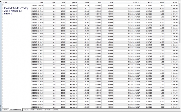 Click to Enlarge

Name: Closed Trades Today, 2012 March 13, Page 1.jpg
Size: 439 KB