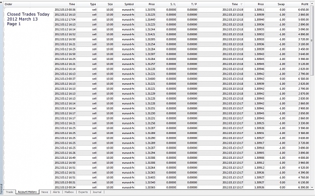 Click to Enlarge

Name: Closed Trades Today, 2012 March 13, Page 1.jpg
Size: 439 KB