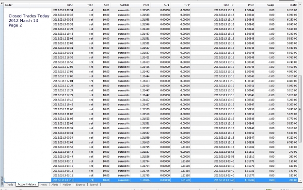 Click to Enlarge

Name: Closed Trades Today, 2012 March 13, Page 2.jpg
Size: 445 KB
