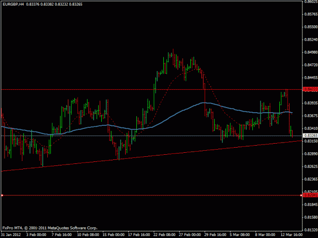 Click to Enlarge

Name: eurgbp 4hr.gif
Size: 15 KB