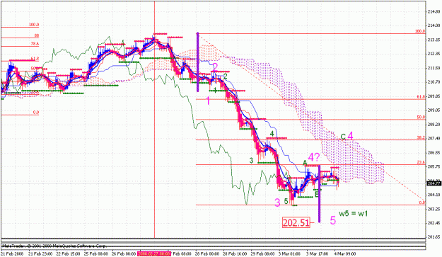Click to Enlarge

Name: gbpjpy_030408_003a_h1.gif
Size: 34 KB