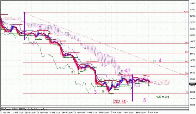 Click to Enlarge

Name: gbpjpy_030408_003b_m30.gif
Size: 32 KB