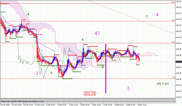 Click to Enlarge

Name: gbpjpy_030408_003c_m15.gif
Size: 35 KB