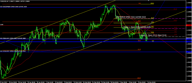 Click to Enlarge

Name: EU 4hr 14 3 2011.png
Size: 49 KB
