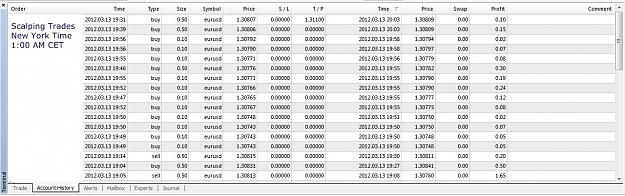 Click to Enlarge

Name: Scalping Trades, 2012 March 14, 1h00AM CET.jpg
Size: 191 KB