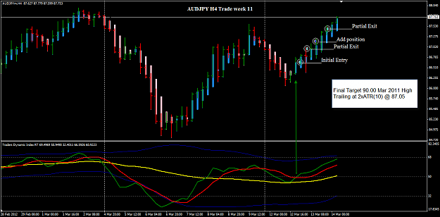 Click to Enlarge

Name: AUDJPY H4 Week 11 Trade update 14-3-2012 1-35-02 PM.png
Size: 32 KB