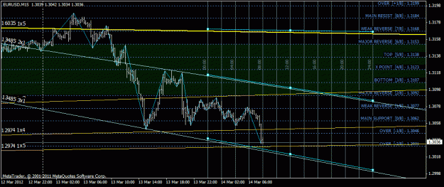 Click to Enlarge

Name: eurusd.gif
Size: 28 KB