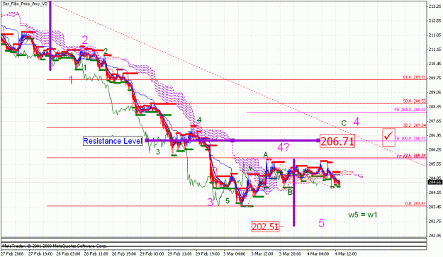 Click to Enlarge

Name: gbpjpy_030408_003e_count.gif
Size: 36 KB