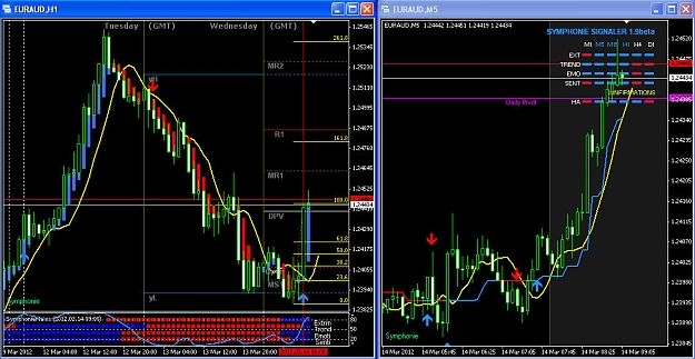 Click to Enlarge

Name: 20120314-EUR-9AMSignal.jpg
Size: 173 KB