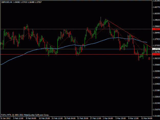 Click to Enlarge

Name: gbpusd1 4hr.gif
Size: 14 KB